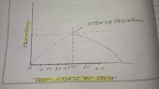 mechanisms of enzyme Action  full notes in hindi  msc zoology notes in hindi [upl. by Aizirk]