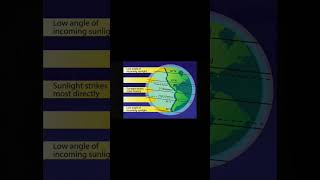 Geography NCERT  class 6 chapter 2  Globe latitude and longitude  complete lecture uploaded🕐 [upl. by Anilac711]