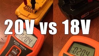 18v vs 20v LithiumIon Power Tools  The Truth Uncovered [upl. by Aronle121]