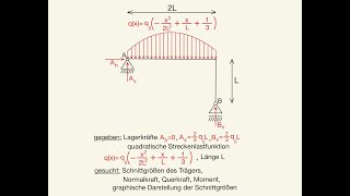 Schnittgrößen berechnen quadratische Streckenlast Integration 2 Bereiche Integral graphisch Grafik [upl. by Arualana598]