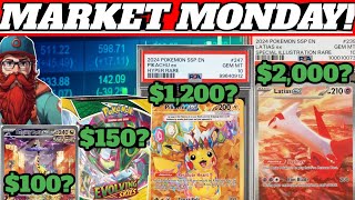 POKEMON MARKET MONDAY Weekly Investing Collecting amp News Update [upl. by Midge]