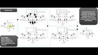 attuatore pneumatico comandato da differenti 53 [upl. by Janie]