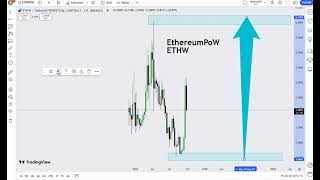 EthereumPoW ETHW  Crypto Price Prediction 2024 [upl. by Aciretehs]