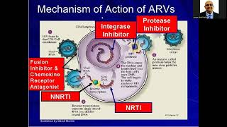 Palliative care for HIV patients [upl. by Ancel]