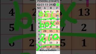 Result 2907 2904 097 All90 winning Kerala lottery guessing 22112024 NlRUML NR 407 [upl. by Llerret]