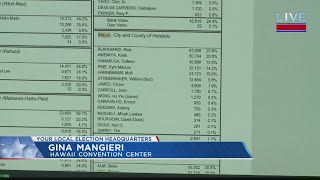 Hawaiis Primary Election Results [upl. by Nitsua]