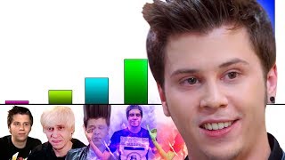 Todos los Niveles de Poder del Rubius [upl. by Lieno]