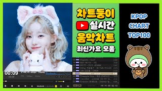 최신가요 실시간 인기차트 2024년 11월 4일 1주차 멜론차트 X 종합차트 노래모음 KPOP 플레이리스트 [upl. by Kele]