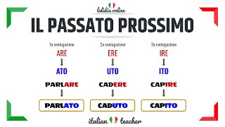 PASSATO PROSSIMO Easy exercises  VERBS  Italian for Beginners [upl. by Ylicic]