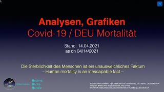 Einführungsvideo Mortalität  14042021  RDH [upl. by Asyram]