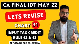 Chart 31 Input Tax Credit Rule 42 amp Rule 43  IDT May 22 Revision  CA Ramesh Soni [upl. by Gennifer8]