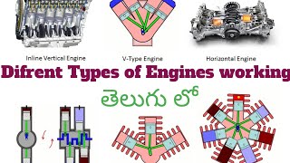 Types of Engine in Telugu with Animation PR Mechanical Tech Telugu [upl. by Fulmer]