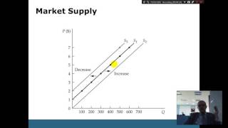 Managerial Economics Chapter 3 Supply and Demand [upl. by Rainah337]