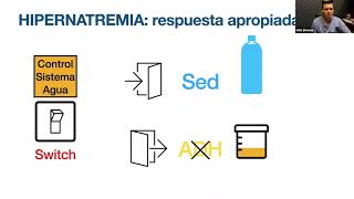 Hipernatremia Dr Aldo Jimenez [upl. by Dnallor]