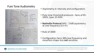 Asymmetrical Sensorineural Hearing Loss A practical Approach Dr Lilian Mokoh [upl. by Noitna]