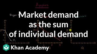 Market demand as the sum of individual demand  APⓇ Microeconomics  Khan Academy [upl. by Pokorny522]