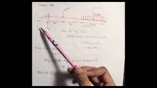 Determining the Reaction Forces of a Cantilever Beam [upl. by Sher]