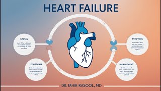 Heart Failure  A Comprehensive Guide for Medical Students DrTahirRasoolMD [upl. by Eleon]