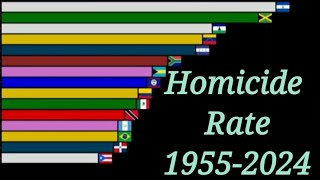 Top Countries Homicide Rate 19552024 [upl. by Aronow]