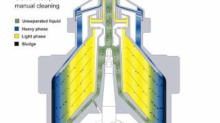 Purification animation of an Alfa Laval solid retaining centrifuge [upl. by Latsyrcal]