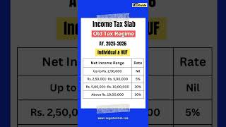 Income tax slab for old tax regime AY 2025 2026  salaried person tax slab rate FY 20242025 shorts [upl. by Reneta]