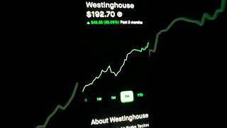 booking holdings westing house parkerhannifin buy call option till february 2025 [upl. by Notnel]