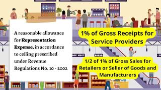 What are the allowable itemized deductions from the gross income [upl. by Towers402]