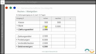 5 Auszahlung Ausgabe Aufwand Kosten  Grundbegriffe des Rechnungswesens  Beispiele [upl. by Handbook]