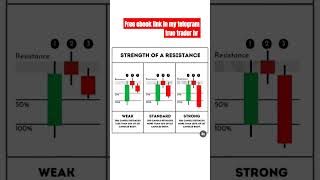 Candlestick  price action  trading youtubeshorts stockmarket shorts [upl. by Ahsienahs508]