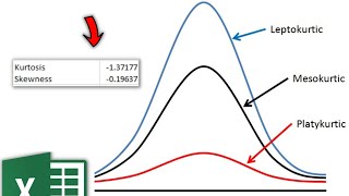 KURTOSIS AND SKEWNESS  TYPES OF KURTOSIS  MESOKURTIC LEPTOKURTIC PLATYKURTIC [upl. by Attekal]