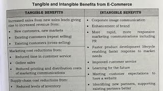 Tangible and Intangible Benefits of Ecommerce Bcom 2nd Semester Full explanation in hindi [upl. by Eleinad]