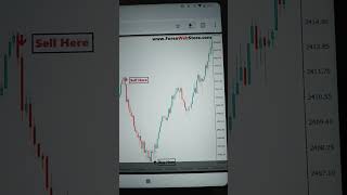 Bull Bear Power Indicator MT4 scalpingindicator tradingindicator tradingstrategy shortsviral [upl. by Luann488]