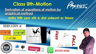 Class 9th physics Derivation of equations of motion by graphical methodगति के समीकरणों का निगमन [upl. by Neelehtak863]