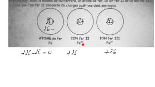 Exercice corrigé  atome de fer et ions [upl. by Ecenaj103]