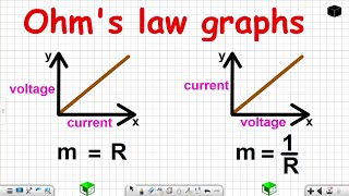 Ohms law graphs Grade 12 Physics [upl. by Ethelbert63]