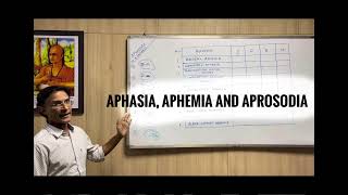 APHASIA APHEMIA AND APROSODIA [upl. by Enirok]