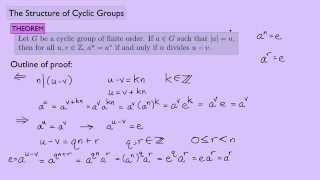 Abstract Algebra 1 The Structure of Cyclic Groups [upl. by Deborath167]