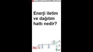 Enerji iletim ve dağıtım hattı nedir – Mehmet Tosuner [upl. by Dilahk]