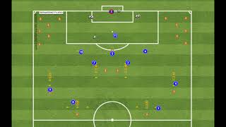 Ruedas de pase  Desmarques de apoyo  Centros y Finalización [upl. by Amir174]