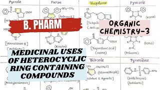 Medicinal Uses of Heterocyclic Ring Containing Compounds  BPharm  Organic Chemistry 3 [upl. by Stonwin]