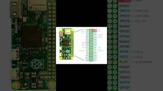 Raspberry Pi Zero 2W  A Newbies Guide to Development Boards raspberrypi [upl. by Granese]