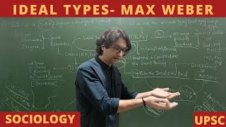 Lec 51 Ideal Types Features and Classification Max Weber sociology upsc net weber idealtype [upl. by Akemehc676]