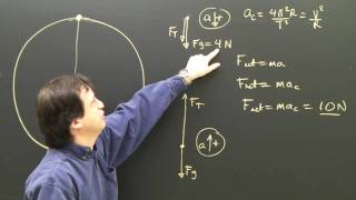 Centripetal Force amp Acceleration Physics Lesson Part 2 Dynamics [upl. by Ahsahtan]