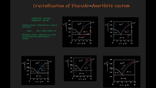 Anorthite  Diopside binary system with no solid solution  part 1 [upl. by Llenra]