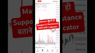 Best Support amp Resistance Indicator Tradingview  Camarilla Pivot Point Indicator indicator shorts [upl. by Atalya]