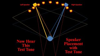 Speaker Placement with Test Tone [upl. by Mikiso]