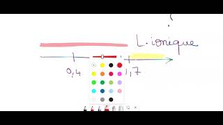 liaison polaire vs apolaire [upl. by Ellinnet]