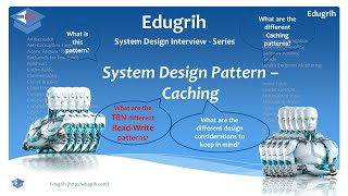 System Design Pattern  Caching [upl. by Niveb517]