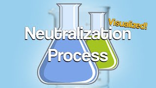 Neutralization Process of Baking Soda and Citric Acid [upl. by Ardle]