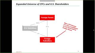 International Tax Reform Part 3  Miscellaneous amp State and Local Tax [upl. by Lrat]